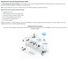 Load image into Gallery viewer, UBIQUITI USG UniFi Security Gateway Router, Enterprise Gateway Router Firewall, 3xGigabit Ethernet, Wall-Mountable, Dual-Core
