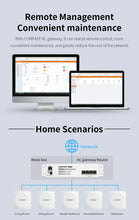 Load image into Gallery viewer, Comfast AX1500 WiFi6 In-wall Access Point AP Gigabit 5G+2G MU-MIMO Signal Booster 86 Panel 48V POE Indoor Hotel Extender Router