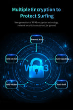 Load image into Gallery viewer, Comfast USB WiFi7 Gigabit Network Card 6500Mbps USB Wi-fi adapter 2.4G/5.8G/6GHz Driver Free Wifi Dongle For PC Win10/11 CF-987BE CF-983BE