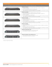 Load image into Gallery viewer, RUCKUS ICX 7850 Ethernet Switches High-End Enterprise-Class Stackable Core/Aggregation Switch With 100GbE, ICX7850-48F