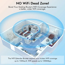 Load image into Gallery viewer, Newfast 1200Mbps WiFi Repeater 2.4G&5G Home Wireless Extender OLED Display 4*3dBi Antennas Signal Range Amplifier Router/AP