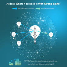 Load image into Gallery viewer, Wavlink High Power 300Mbps Outdoor WiFi Long Range Extender 2.4G Wifi AP/Repeater/Router CPE Kit PoE WiFi Singal Booster 1.5KM