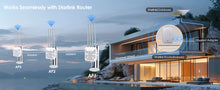 Load image into Gallery viewer, WavLink WiFi6 Indoor/Outdoor Dual Band 2.4G+5G AX1800/AX3000 Long Range IP67 WiFi Mesh Extender 4x8dBi High-gain Antennas