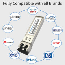 Load image into Gallery viewer, 10Gb SFP Module Multimode 10GBASE-SR 850nm Dual LC Compatible with Ubiquiti/Mikrotik/Cisco SFP-10G-SR Fiber Optical Transceiver