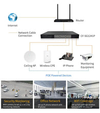 Load image into Gallery viewer, COMFAST 24-Port Gigabit POE Ethernet Switch With Rj45 Port 24* 10/100/1000M 2*SFP IEEE802.3af/at POE Power Switch Hotel Office