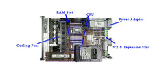 Load image into Gallery viewer, Lenovo Intel Xeon Server SR868 Data Center Computer Cloud Storage Server System Network 4U GPU Server Case Rack 48 DDR4 DIMM Slots