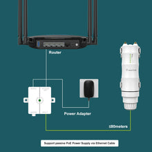 Load image into Gallery viewer, Wavlink High Power 300Mbps Outdoor WiFi Long Range Extender 2.4G Wifi AP/Repeater/Router CPE Kit PoE WiFi Singal Booster 1.5KM