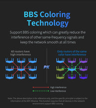 Load image into Gallery viewer, COMFAST AX3000 WiFi6 5GHz Mesh Wifi Router MU-MIMO Full Gigabit Wi-fi Coverage 6 Antennas Network Extender Amplifier for Home