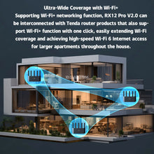 Load image into Gallery viewer, Tenda AX3000 MESH WiFi6 Gigabit Wireless Router 3000M Wireless Speed 2.4G&5G Dual Band Home Gaming Intelligent Hotspot