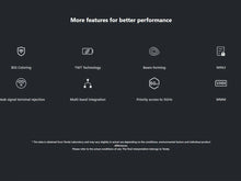 Load image into Gallery viewer, Tenda 3000Mbps Range Extender Wireless Access Point Dual Band 2.4G+5Ghz High Power WiFi6 Hotspot Router