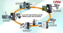 Load image into Gallery viewer, ONV Fiber Optic Switch 48V Managed Gigabit 16Port industrial PoE Switch, 16*WAN Port, 4*Cable Ports, 12*LAN Port, 368Gbps switching