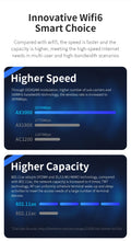 Load image into Gallery viewer, COMFAST AX3000 WiFi6 Ceiling AP Wireless Wall-mounted Router Extender Dual band High Speed Full Gigabit Ports 48V POE Wi-Fi Amplifier