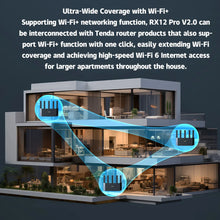 Load image into Gallery viewer, Tenda AX3000 MESH WiFi6 Gigabit Wireless Router 3000M Wireless Speed 2.4G&5G Dual Band Home Gaming Intelligent Hotspot
