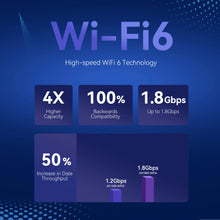 Load image into Gallery viewer, Yeacomm NR330-Q WiFi6 AX1800 SA NSA 5G CPE Router with SIM Card slot 2.4GHz 600Mbps + 5GHz 1300Mbps CE,FCC Certified