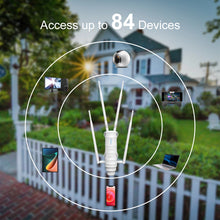 Load image into Gallery viewer, Wavlink 4G LTE AC1200 High Power Outdoor Wi-Fi Router With SIM Card Slot 5G 2.4G1000Mbps Ethernet WAN/LAN Port Long Range Router