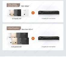 Load image into Gallery viewer, Tenda W13 dual-band Gigabit WiFi 6 panel AP, supports 80MHZ bandwidth, wireless speed up to 1500mbps 802.11a Wi-Fi