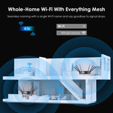 Load image into Gallery viewer, Wavlink Wi-Fi 6 Router Dual Band Gaming Router AX6000 with 2.5Gbps WAN 4 x 1000Mbps LAN Supports Mesh/Router/AP/Reapter Mode