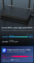 Load image into Gallery viewer, Comfast XR11 WiFi 6 Router Gigabit 2.4G 5.0GHz Dual-Band 1800Mbps Amplifier Mesh WiFi 4 High Gain Omnidirectional Antenna