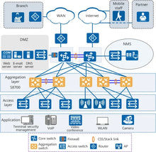 Load image into Gallery viewer, CloudEngine S8700 Series high-end smart routing Switch CloudEngine S8700-10 with 10 slots, 13U, 13.6Tbps switching, 6*Power Supply