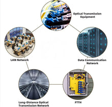 Load image into Gallery viewer, Fiber Optics fiber tester OTDR for measuring length of optical fiber, transmission attenuation of optical fiber, fault location
