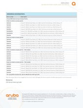 Load image into Gallery viewer, ARUBA Networks APIN0505 AP-505 / IAP-505(RW) Indoor Access Point AP Wi-Fi 6 802.11ax OFDMA 1.5 Gbps, 256 clients per radio