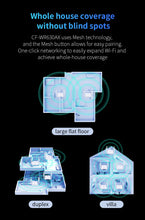 Load image into Gallery viewer, COMFAST WiFi6 Router AX3000 Mesh System WiFi Router Full Gigabit With 4*5dbi High Gain Antennas Wider Coverage Extender