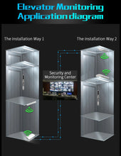 Load image into Gallery viewer, Comfast 300Mbps Outdoor WiFi Bridge 5G CPE Wifi Router 3KM Wifi Singal Extender Access Point 48V POE Antenna 2pcs