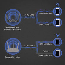 Load image into Gallery viewer, Tenda AC23 Gigabit WiFi Router AC1200 Dual-Band WiFi OFMD IPV6 4 MU-MIMO Beamforming AP Bridge Home Coverage