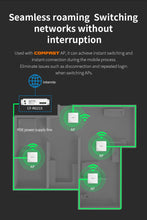 Load image into Gallery viewer, Comfast Gigabit Core Gateway AC Management POE Power Supply Load Balancing Gateway Routing 880MHz Wireless Roaming AC Router