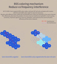 Load image into Gallery viewer, TP-Link TL-XAP1800GI-PoE AX1800 Dual Band Gigabit WiFi6 Wireless Panel Access Point AC Management 2.4GHz @ 574Mbps and 5GHz @ 1201Mbps