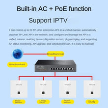 Load image into Gallery viewer, TP-Link WiFi Router AX3000 Dual Band 3000Mbps in-Wall AP WiFi6 Project Indoor AP 802.11AX Access Point 5GHz PoE Wifi Extender