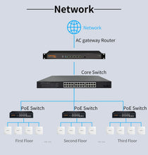 Load image into Gallery viewer, Comfast WiFi6 In-wall AP 2.4GHz@300Mbps + 5.8GHz@1200Mbps Dual Band Gigabit 802.11ax RJ45 WAN/LAN Port Extender Router OFDMA MU-MIMO