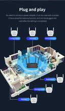 Load image into Gallery viewer, CF-WR765AC 2.4G&5G WiFi Repeater 1200Mbps Wireless Extender 4* Power Amplifier Gigabit WiFi Range Booster Port 2*5dBi Antennas