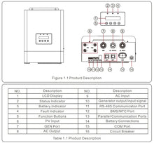 Load image into Gallery viewer, Solis 4kW 5kW Off Grid Inverter S6-EO1P(4-5)K-48 Single Phase Low Voltage Inverters Parallel Up To 6 Units Li-ion