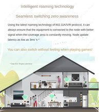 Load image into Gallery viewer, Tenda W13 dual-band Gigabit WiFi 6 panel AP, supports 80MHZ bandwidth, wireless speed up to 1500mbps 802.11a Wi-Fi