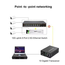 Load image into Gallery viewer, ONTi 2.5GbE Unmanaged Ethernet Switch 8 Port 2.5GBASE-T Network Switch with 10G SFP+ Port Plug and Play Fanless Homelab Switch