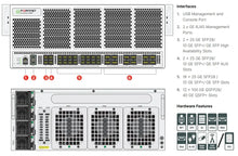 Load image into Gallery viewer, Fortinet FortiGate-4400F High End NGFW FG-4401F 12*100GE/40GE QSFP28 slots, 18*25GE/10GE SFP28 slots, 2*GE RJ45, SPU NP7,CP9, 4*AC