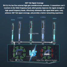 Load image into Gallery viewer, Tenda AX3000 MESH WiFi6 Gigabit Wireless Router 3000M Wireless Speed 2.4G&5G Dual Band Home Gaming Intelligent Hotspot