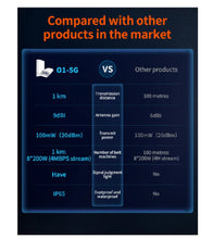 Load image into Gallery viewer, Tenda O1-5G 1KM 5GHz Outdoor CPE Wireless Bridge 9dbi WiFi Repeater Extender Router AP Access Point WiFi Bridge with POE/DC Adapter