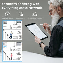 Load image into Gallery viewer, Wavlink Wi-Fi 6 AX3000 Dual Band Mesh Wireless Router External Signal Network Amplifier Antenna Repeater Support 160MHz & IPv6