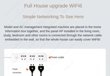 Load image into Gallery viewer, Tenda W13 dual-band Gigabit WiFi 6 panel AP, supports 80MHZ bandwidth, wireless speed up to 1500mbps 802.11a Wi-Fi