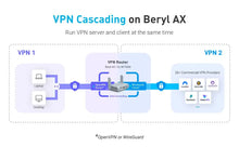 Load image into Gallery viewer, GL.iNet GL-MT3000 (Beryl AX) WiFi6 Travel Gigabit Router, Connect Public & Hotel Wi-Fi, Captive Portal, Cybersecurity