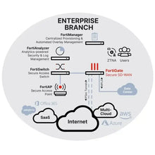 Load image into Gallery viewer, Fortinet Firewall Mid-Range FortiGate-100F 5 Year Unified Threat Protection (UTP) FG-100F-BDL-809--5year software Fortinet license