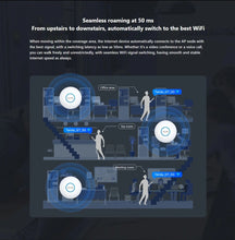 Load image into Gallery viewer, Tenda 3000Mbps Range Extender Wireless Access Point Dual Band 2.4G+5Ghz High Power WiFi6 Hotspot Router