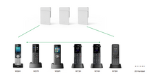 Load image into Gallery viewer, Yealink W75 Mini Multi-Cell DECT System, includes Base Station and DECT Manager, Easy Setup, Fast Deployment, Seamless Roaming and Stability