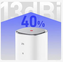 Load image into Gallery viewer, ZTE 5G AI CPE G5 Pro MC8512 WiFi 7 BE7200 Router Dual 2.5G Ethernet Ports NFC 5G Wireless WiFi Sim Modem 4.29Gbps supports 256 Users