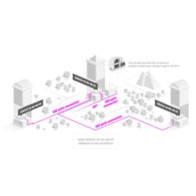 Load image into Gallery viewer, MikroTik Cloud Router Switch 5 Port SFP 4 SFP+, featuring 5x 1.25Gbps SFP Ports, 4x10Gbps SFP+ Ports and 1x Gigabit Ethernet Port | CRS310-1G-5S-4S+IN