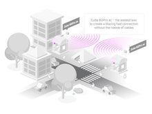 Load image into Gallery viewer, MikroTik Cube Pro60 AC 60GHz/5GHz Outdoor CPE, featuring automatic 5.8GHz 802.11ac failover, 1 x GbE, a durable, unobtrusive enclosure | CubeG-5ac60ay