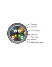 Load image into Gallery viewer, Ubiquiti TOUGHCable Carrier Outdoor Shielded Ethernet Cable, 305 Meters, 24 AWG Solid Copper, Outdoor Shielded Ethernet Cable