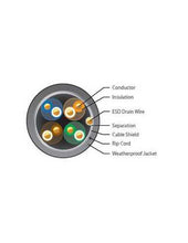 Load image into Gallery viewer, Ubiquiti UISP - Cable Pro, 24 AWG Solid Copper, Outdoor Shielded Ethernet Cable, 305 Meters, Cabling & Cabinets, LAN Cable & Connectors, Outdoor Cable